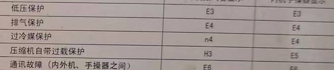 柯桥空调电话在哪里找